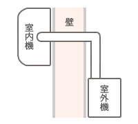 通常の配管穴