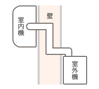 隠ぺい用配管穴